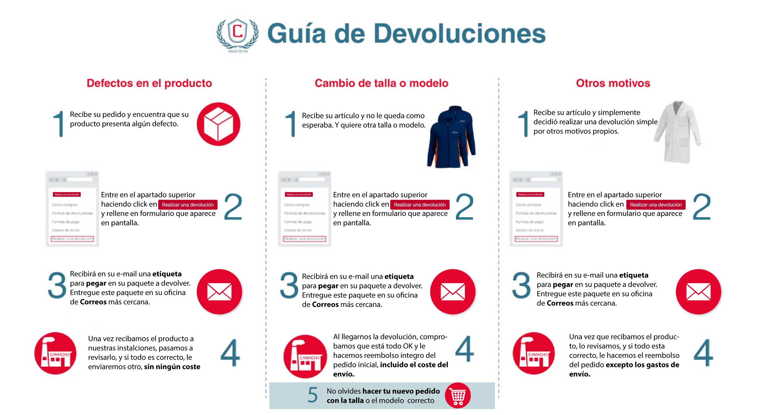 Devoluciones tienda Camacho Fabricación Textil